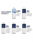 Wella Professionals Окислител Welloxon 12% Крем 1000 мл