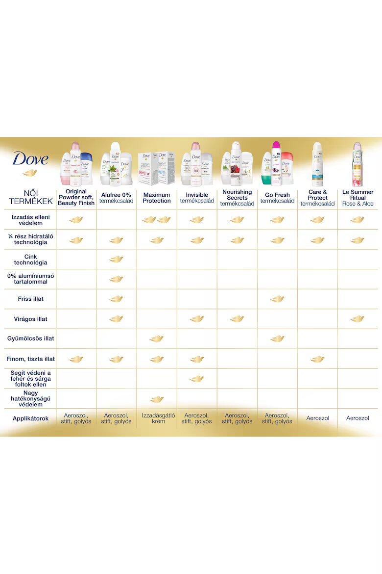 Dove Пълнител за течен сапун 500 мл Fine Silk