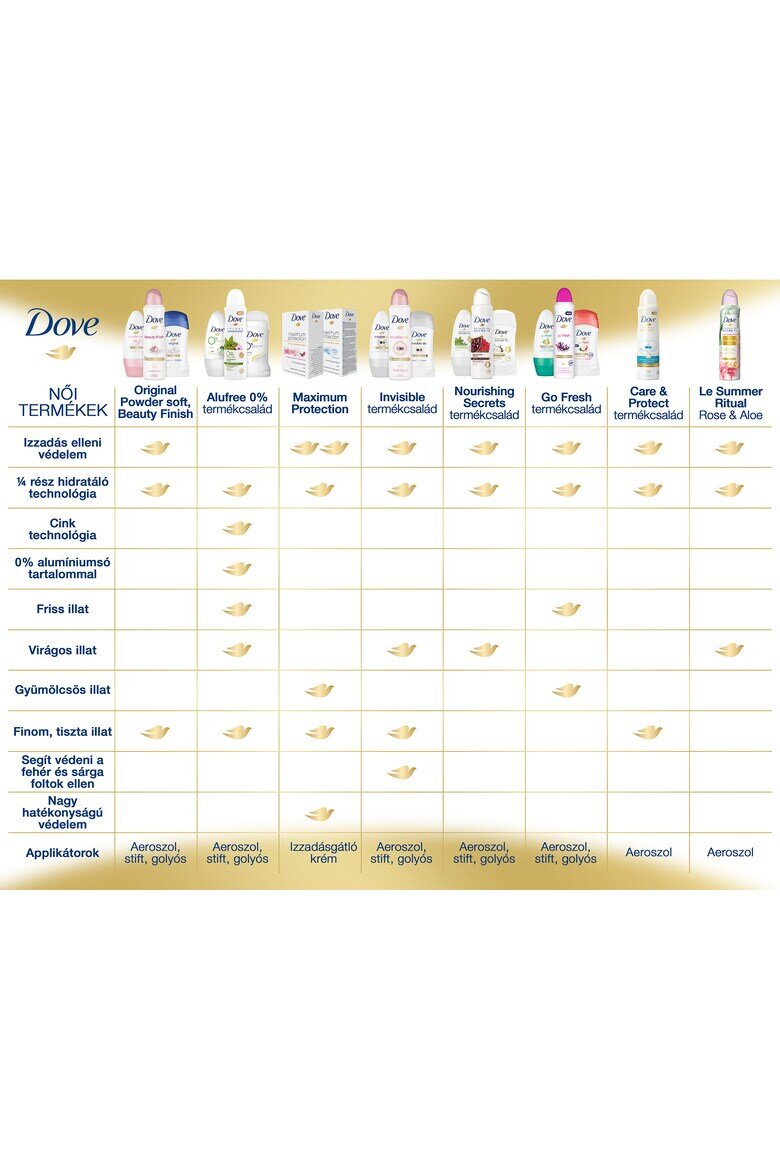 Dove Пълнител за течен сапун 500 мл Original
