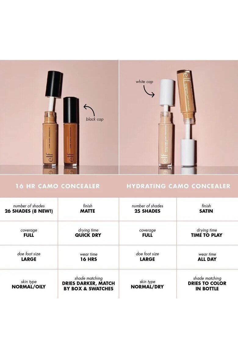 e.l.f. C Cosmetics Хидратиращ Камуфлажен Коректор Deep Olive