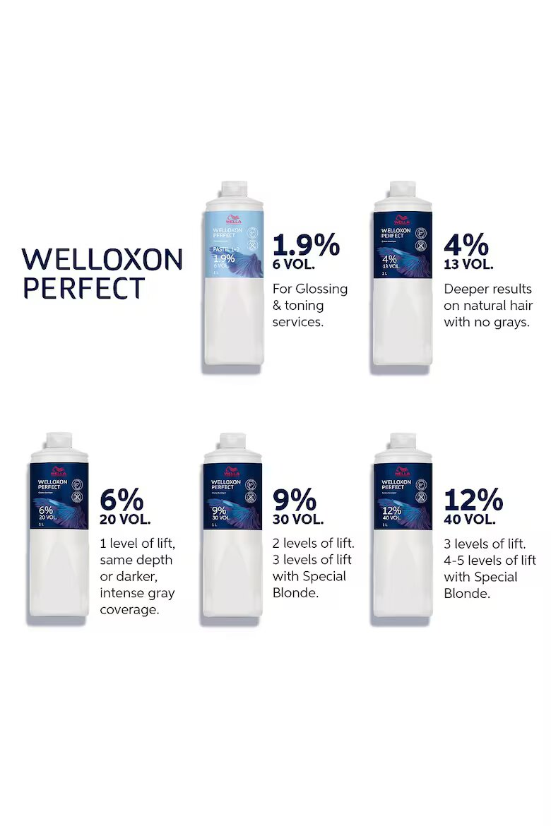 Wella Professionals Окислител Welloxon 12% Крем 1000 мл
